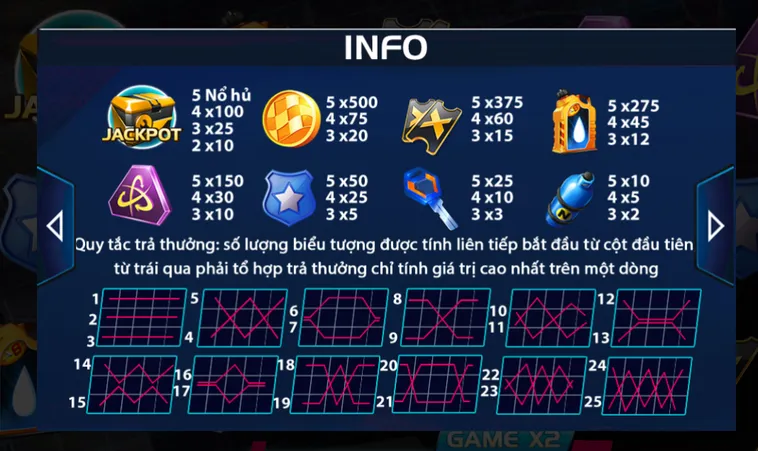 Cách Chinh Phục Nổ Hũ Burning Race Tại ManClub Luôn Thắng Lớn